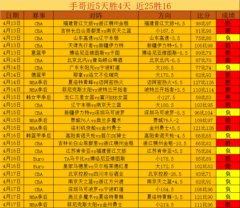 曼城客场不,敌布赖顿,连遭四场败,英皇娱乐,英皇娱乐官网,英皇娱乐官网玩家首选