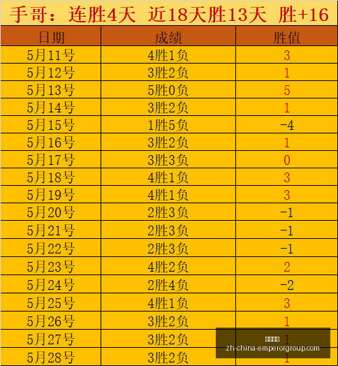 战报,战赢,场这场对决,英皇娱乐官网,英皇娱乐娱乐平台,英皇娱乐真人,英皇娱乐登录,英皇娱乐中心