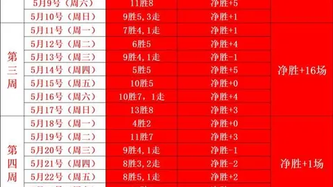 芬甲新赛季首轮：两队表现大起大落，幕后真相