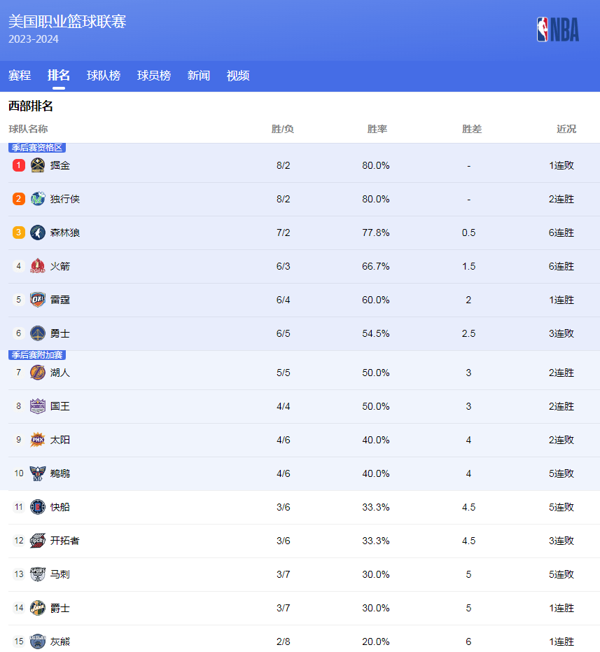 放在比赛中
